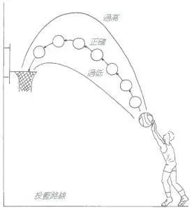如何使用智能健身设备进行篮球专项训练_1